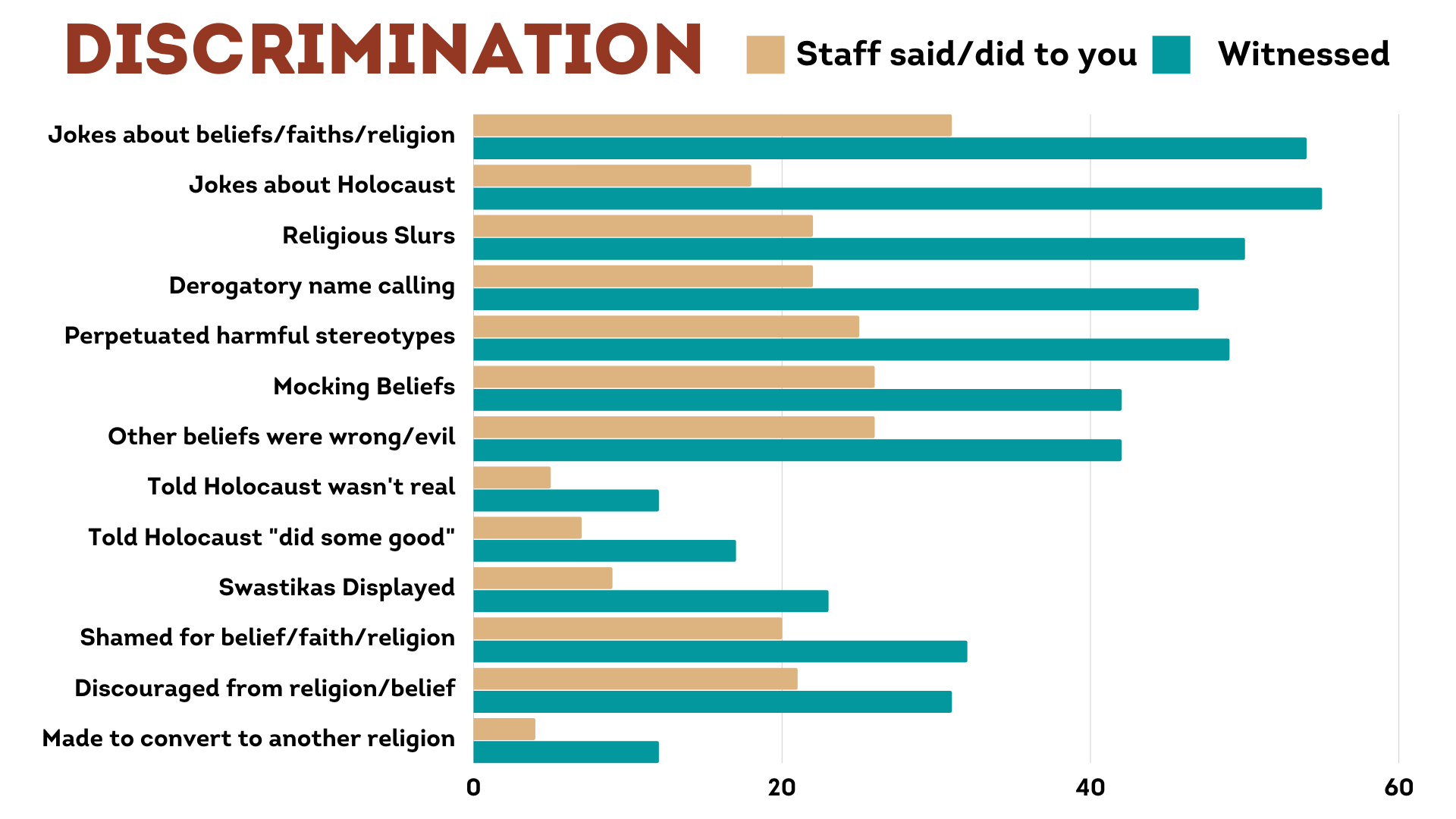 Georgia Anonymous Mass Complaint Responses
