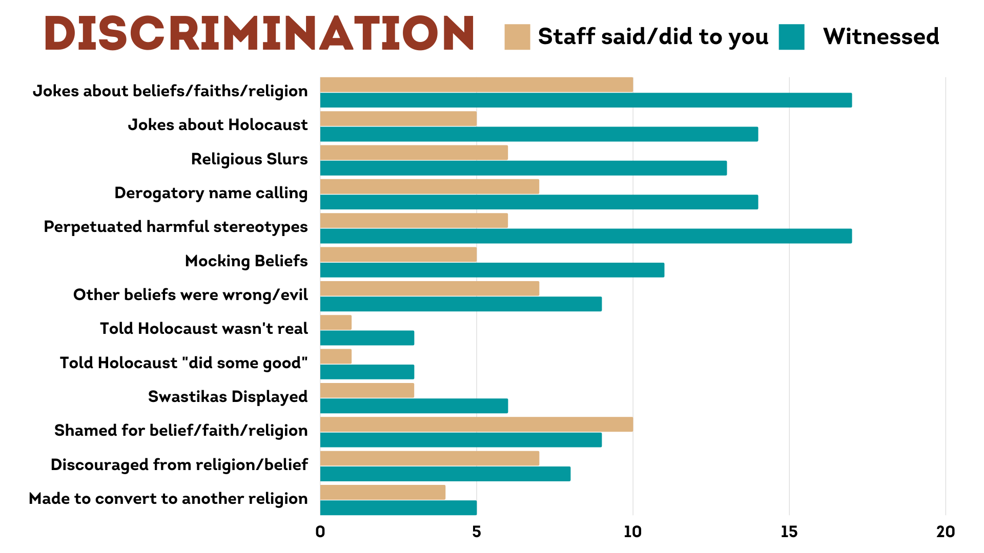 Texas Anonymous Mass Complaint Responses