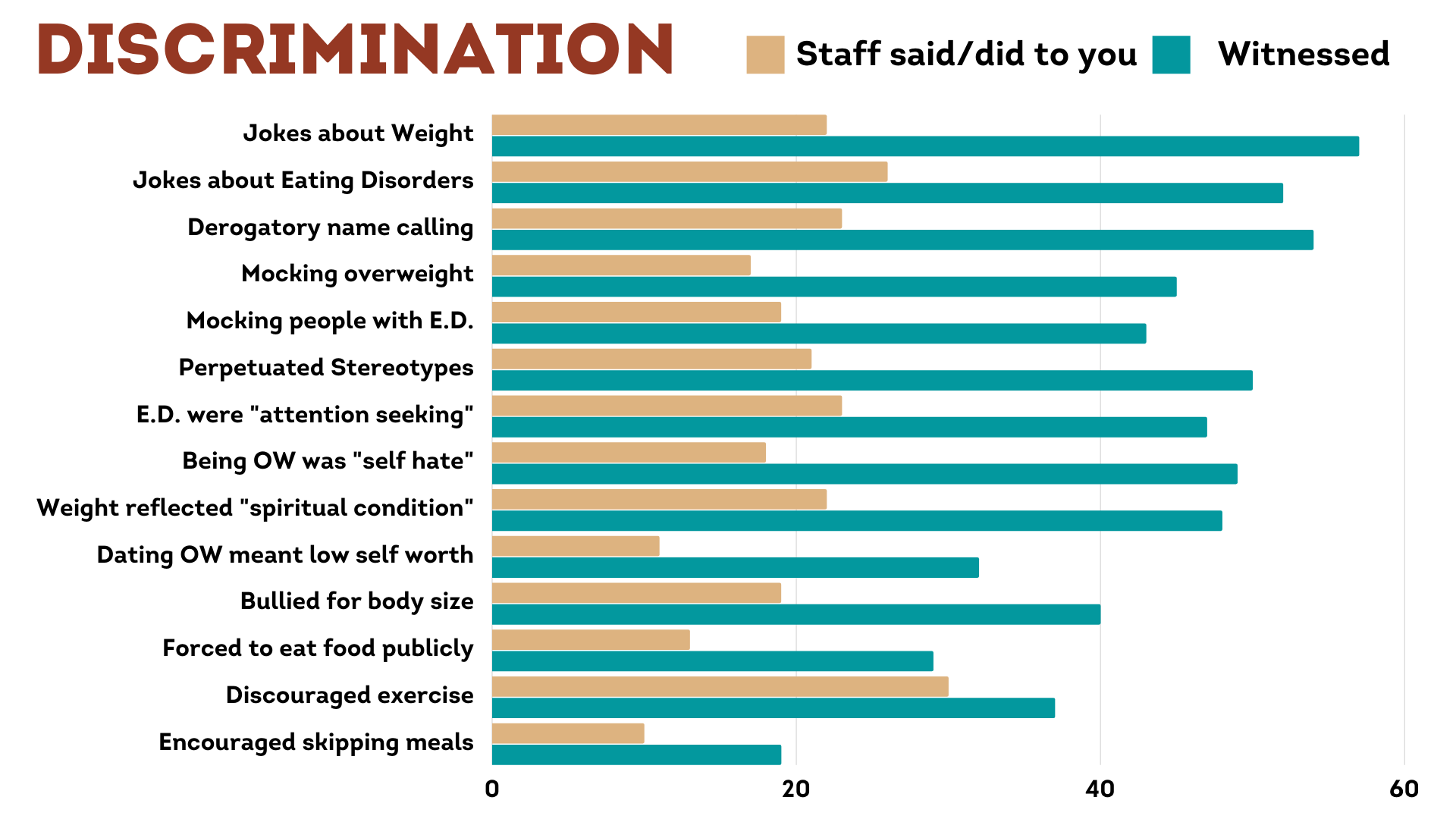Georgia Weight Discrimination