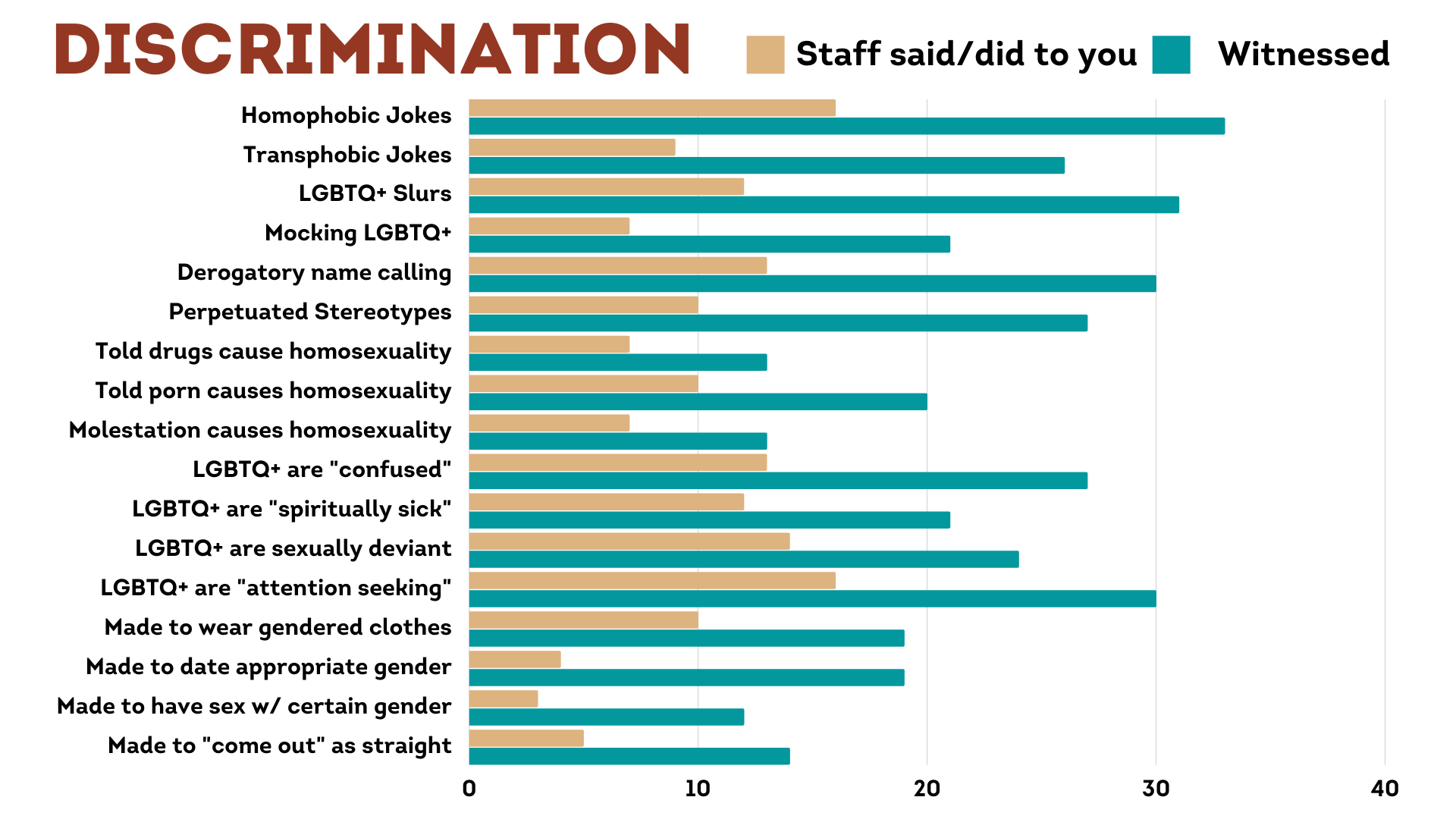 North Carolina LGBTQ Discrimination