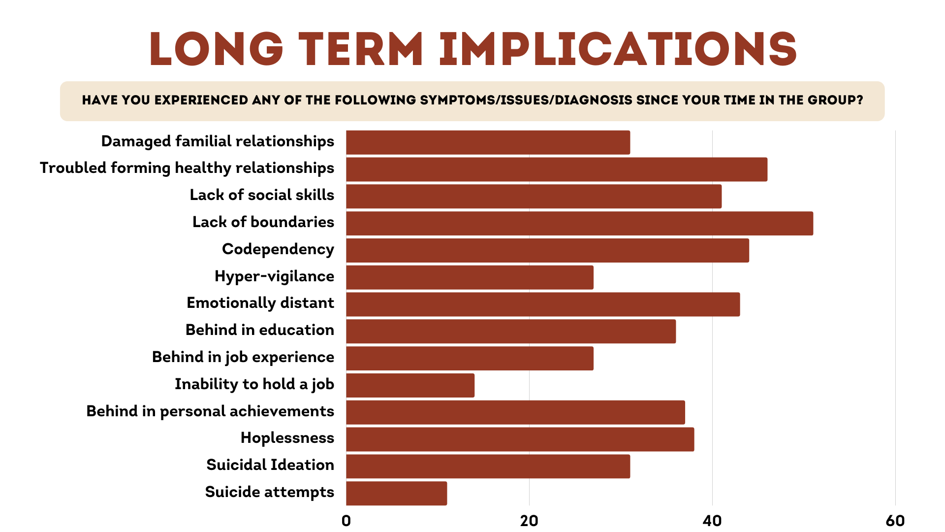 The Insight Program - 5110 Old Ellis Point, Roswell, GA 30076. Clint Stonebraker, Matt Meyer, Bob Meehan, Enthusiastic Sobriety Abuse