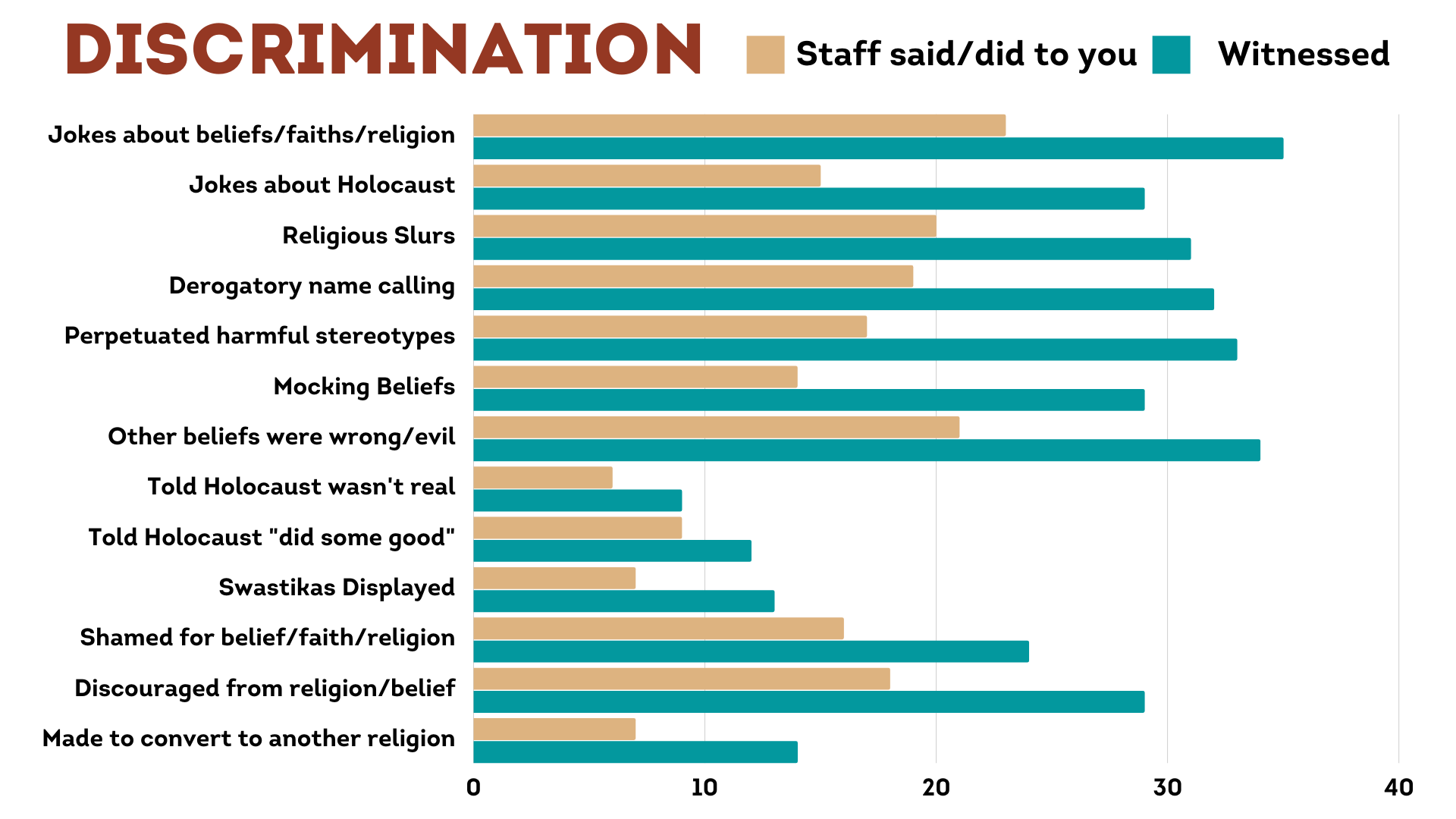 Missouri Anonymous Mass Complaint Responses