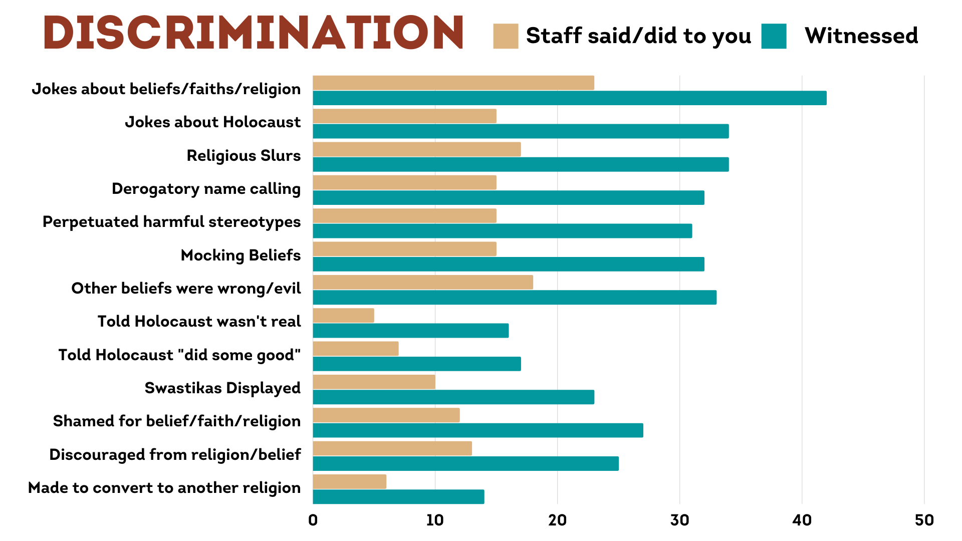 Arizona Anonymous Mass Complaint Responses