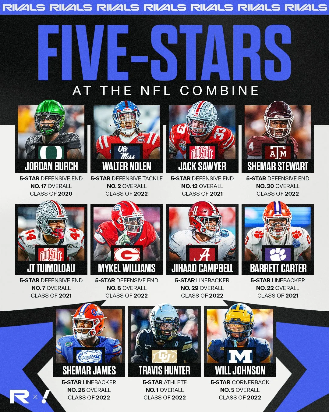 SM_021725_FiveStarsattheNFLCombine_Slide3.jpg
