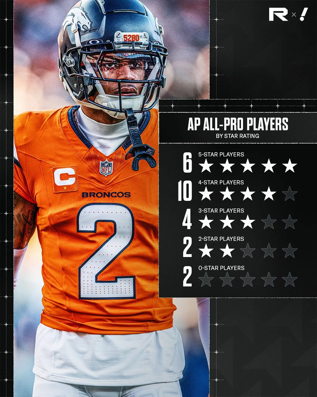 SM_010925_All-ProPlayersasRecruits_Slide4.jpg