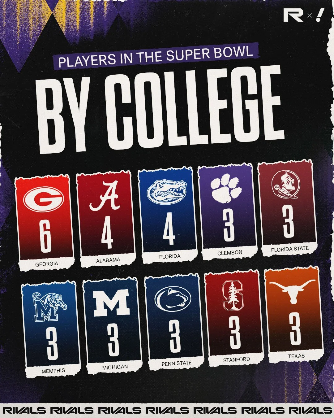 SM_020525_PlayersbyCollege_InTheSuperbowl_Slide3.jpg