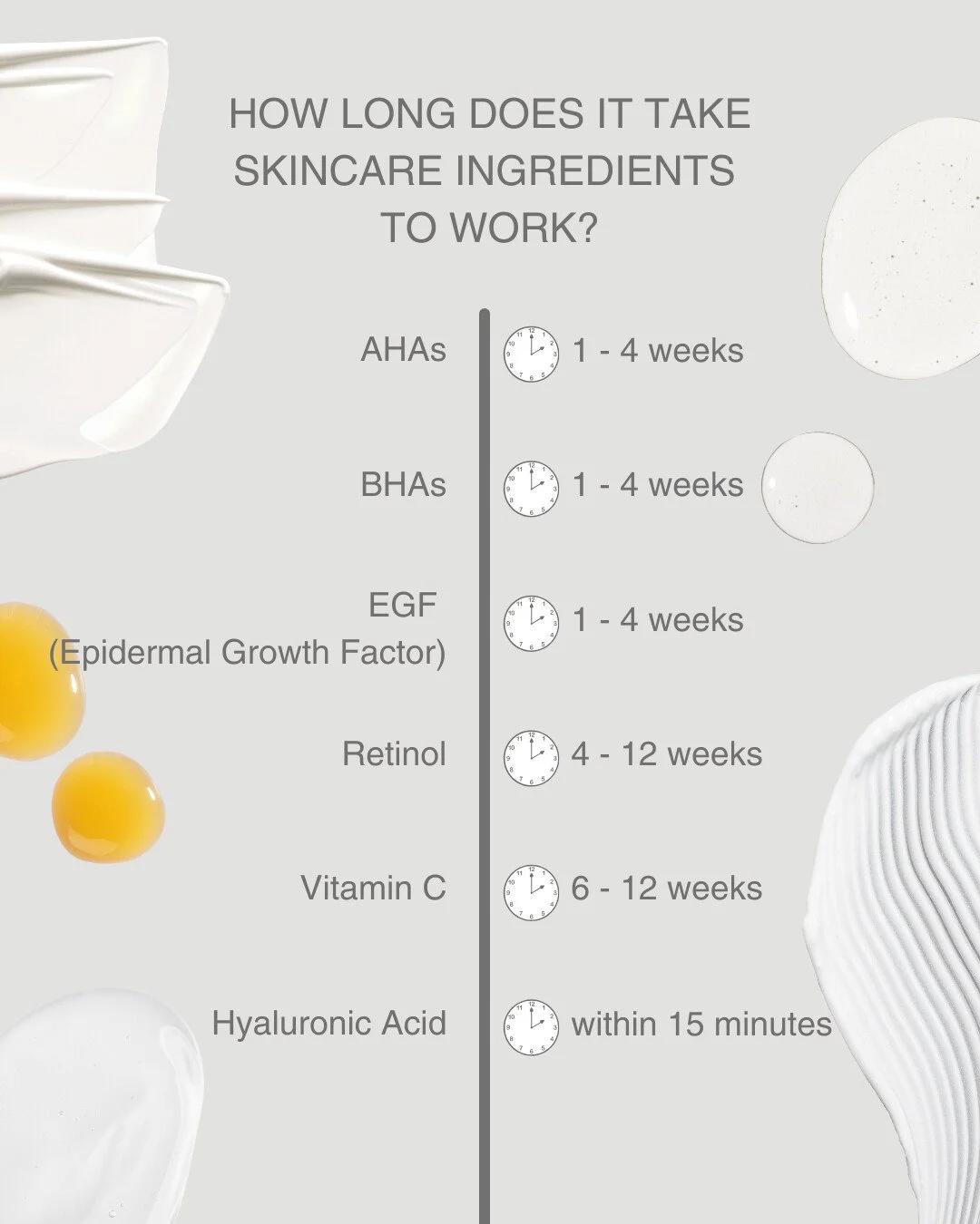 Wondering how long it takes your skincare to actually work? Before you give up on your serums and creams, manage expectations with this handy guide. 

And don't forget, it's also dependent on how much of the active ingredient is contained in your pro