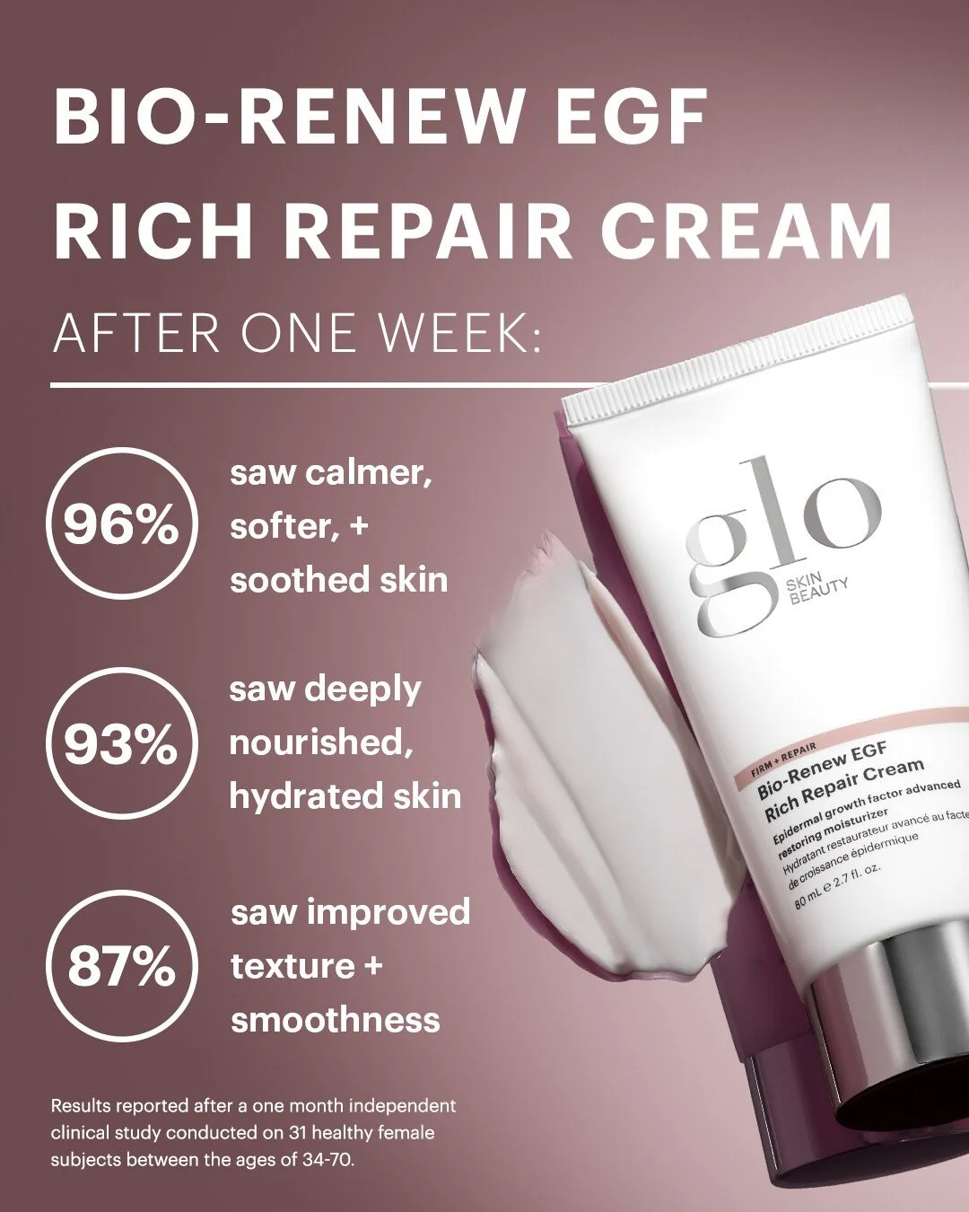 Clinical results are in and they speak for themselves.

Our Bio-Renew EGF Rich Repair Cream delivers next-level, age-defying results powered by plant-based actives. Think visible firmness, deep hydration, and smoother-looking skin&mdash;instantly and