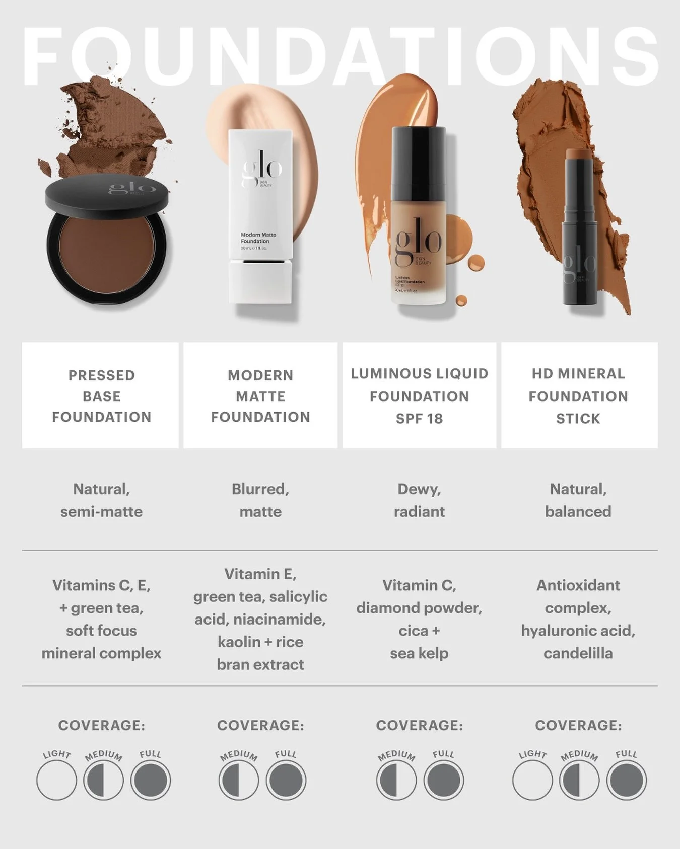 Your foundation, your finish ⬆️

From soft-focus to radiant glow, find the formula that fits your skin:
Pressed Base: Weightless, semi-matte with a true second-skin feel
Modern Matte Foundation: Velvety, shine-free coverage that blurs and smooths
Lum