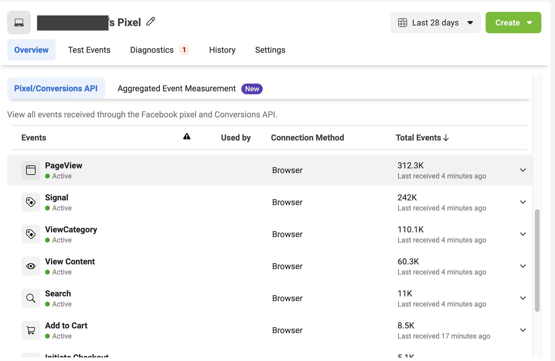 Meta Pixel overview showing active browser-only events including PageView, Signal, ViewCategory, View Content, Search, and Add to Cart totals.
