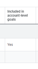 Google Ads conversion settings column showing a conversion action marked Yes for inclusion in account-level goals.
