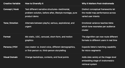 Creative Diversity in Meta Ads: The Golden Ticket to Success — Foxwell ...
