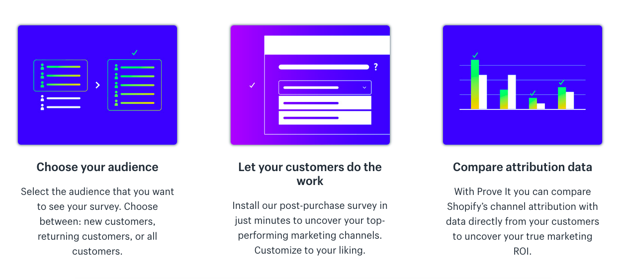 Prove It app features showing audience selection, post-purchase survey install, and Shopify attribution data comparison to measure ROI.
