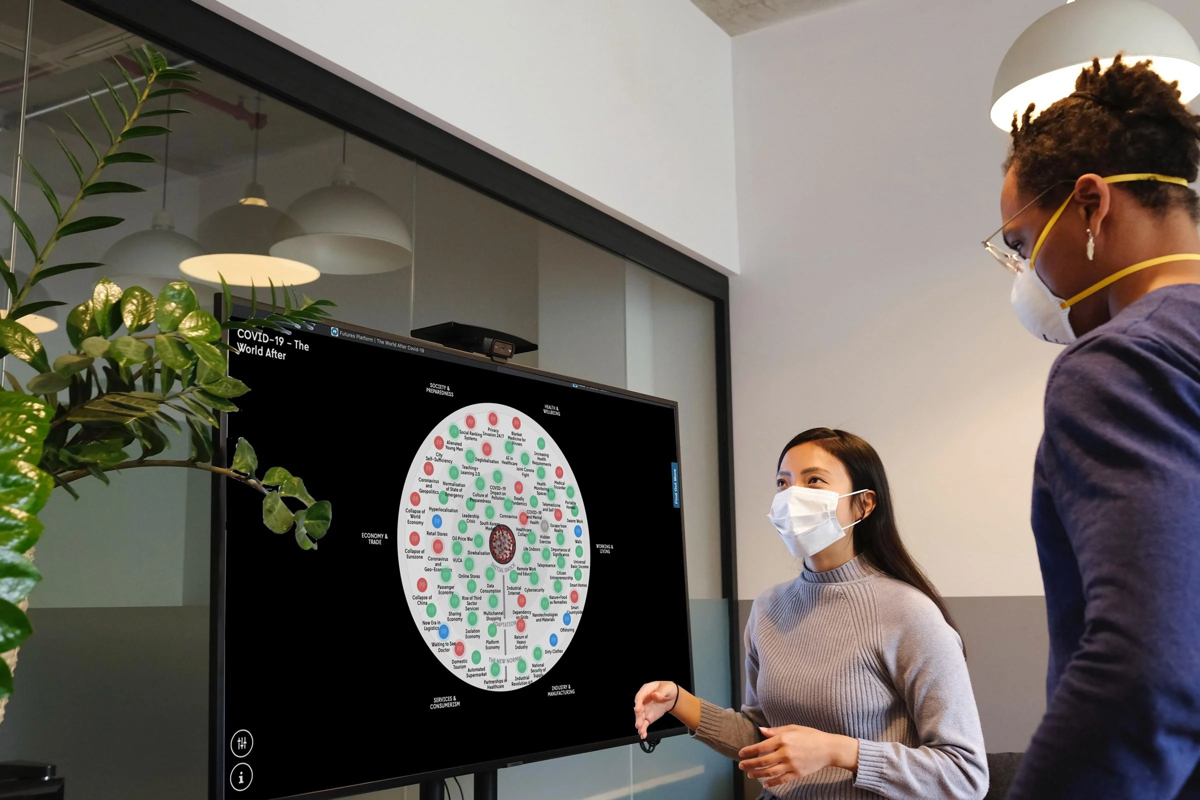 Foresight in Government