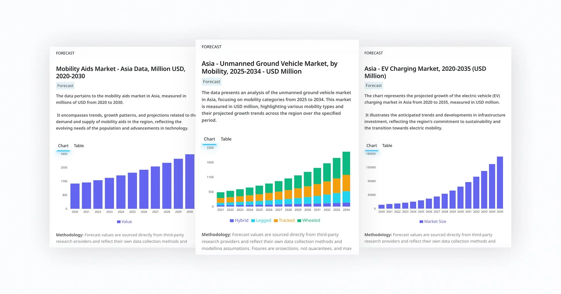 Market forecasts in Synapse