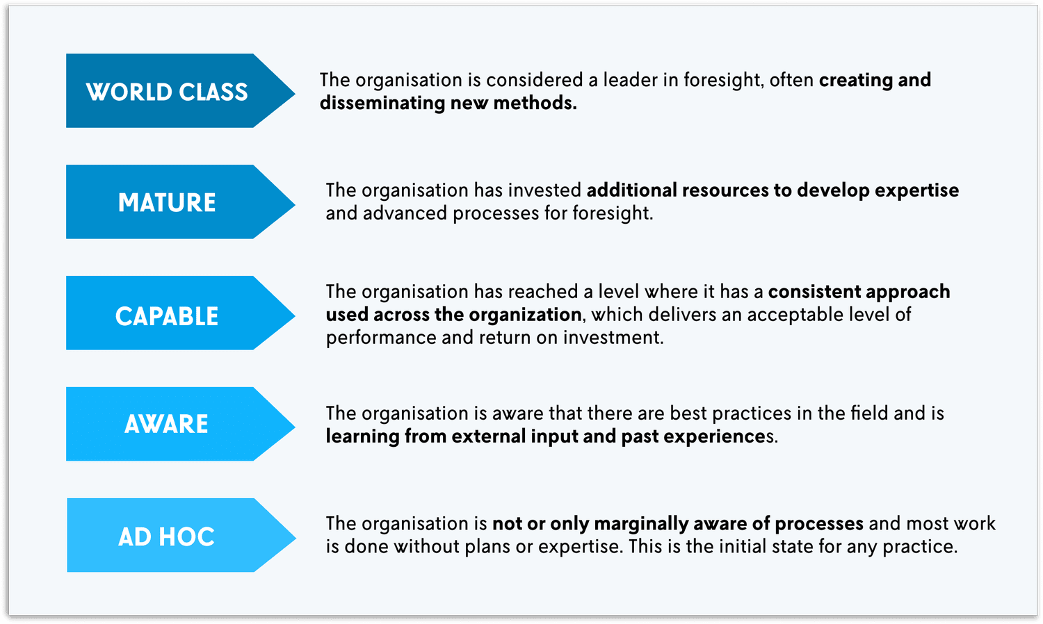 What makes strategic foresight successful in organisations? — Futures ...