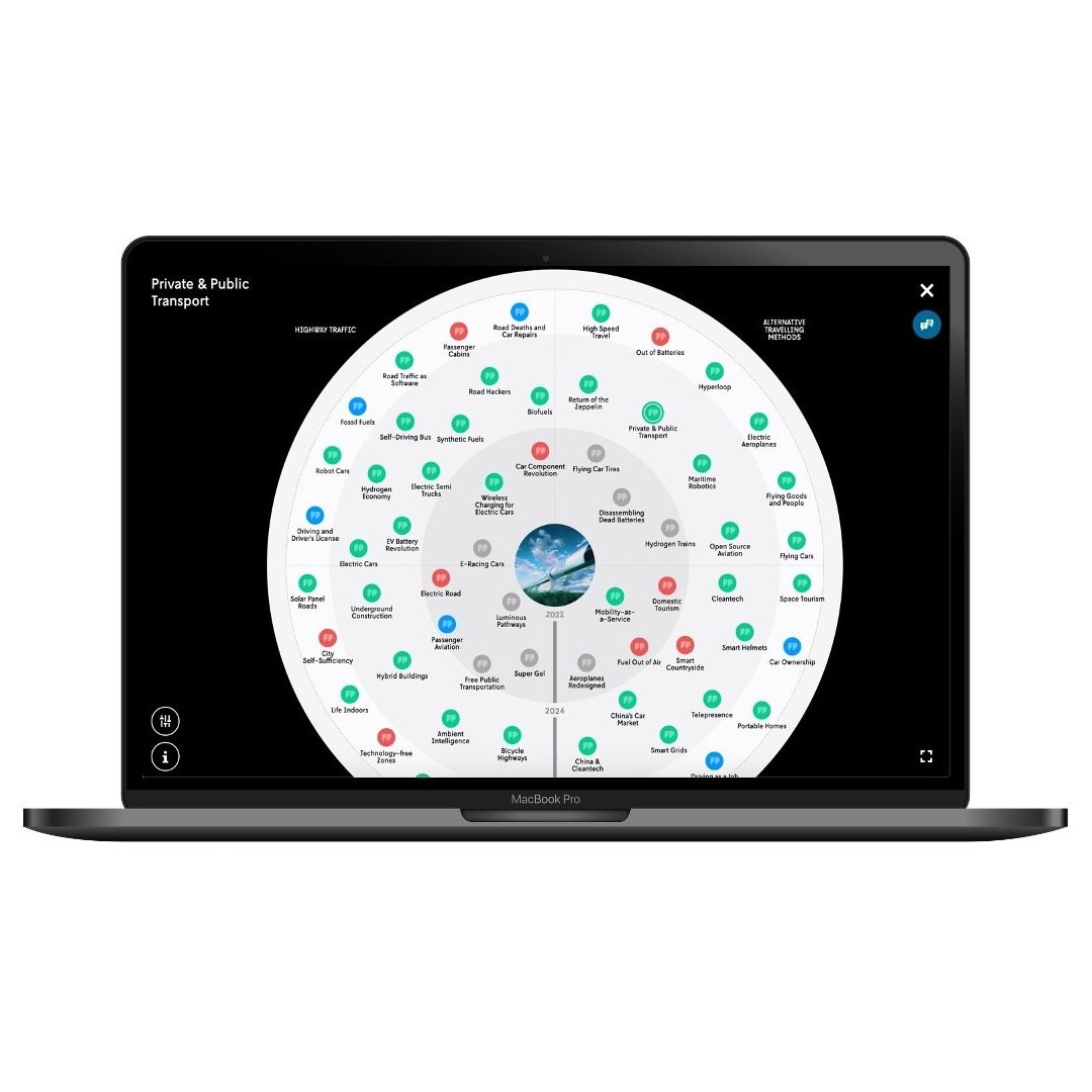 Futures Platform Subscription (Copy) (Copy)
