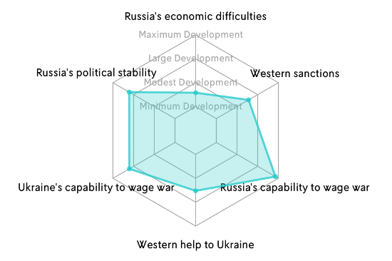 Future of War in Ukraine - Scenario 2.