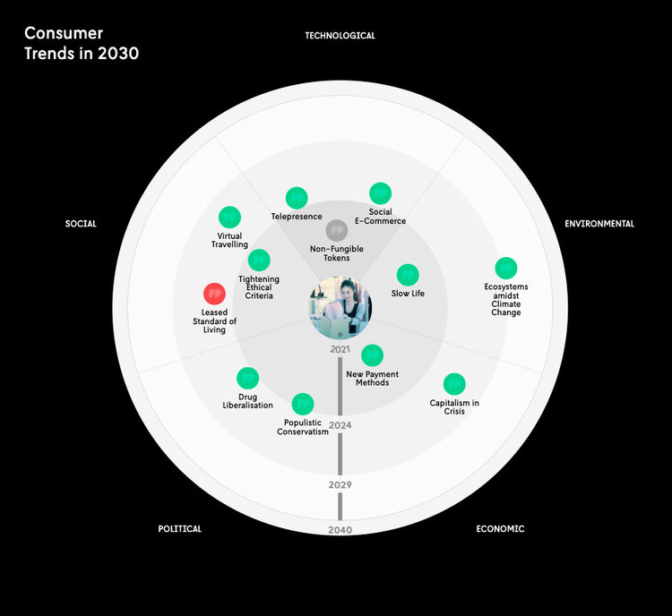 Target Scanning Future How to Do Horizon Scanning: A Step-by-Step Guide — Futures Platform