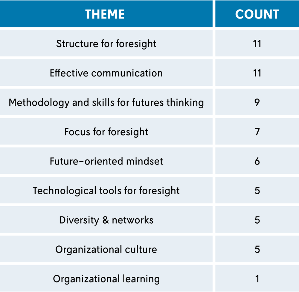 What makes strategic foresight successful in organisations? — Futures ...