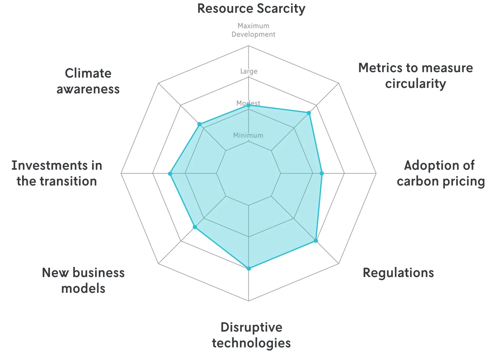 Four scenarios on the future of circular economy — Futures Platform