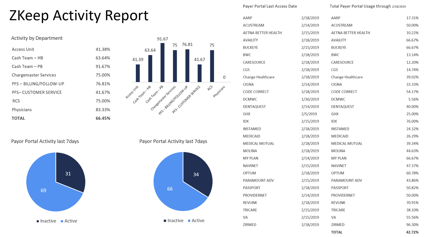 Solutions | Zync Tech Group