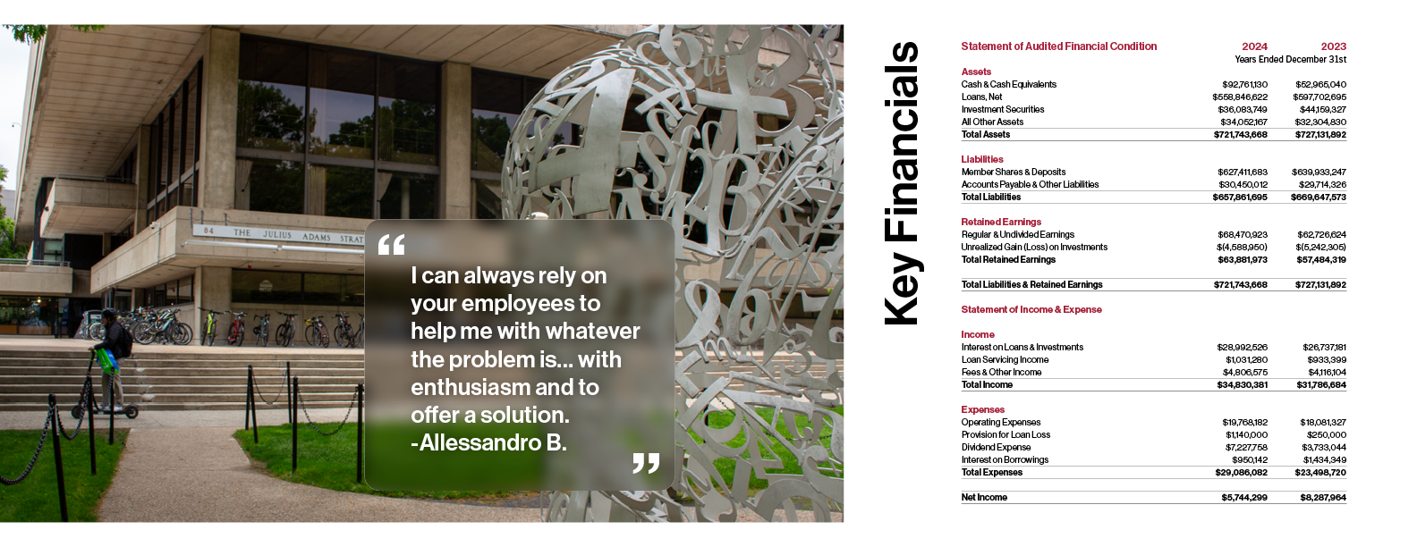 2025-002 Annual Report 20246.png