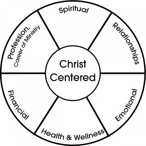 Are You a Lucy Lister or a Pie Guy? Thinking Through Priorities in the Christian Life