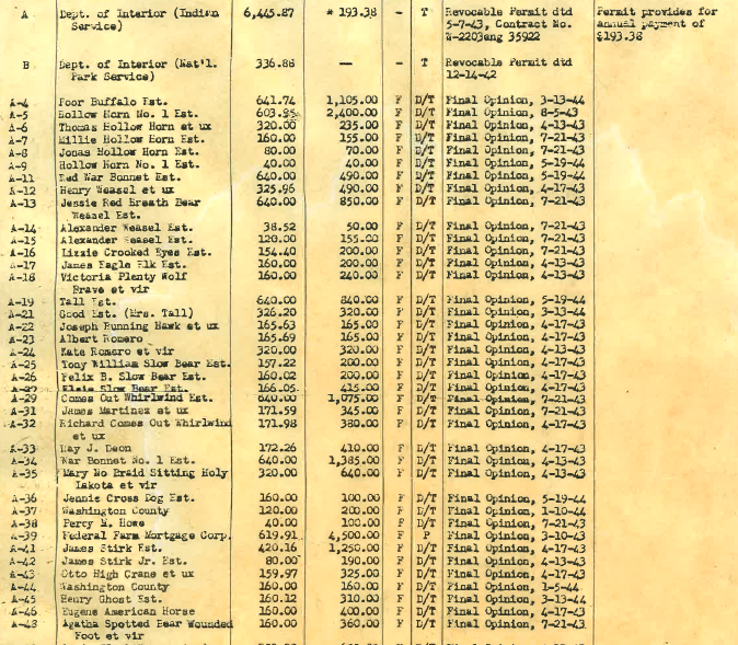Bombing Range Tract Register