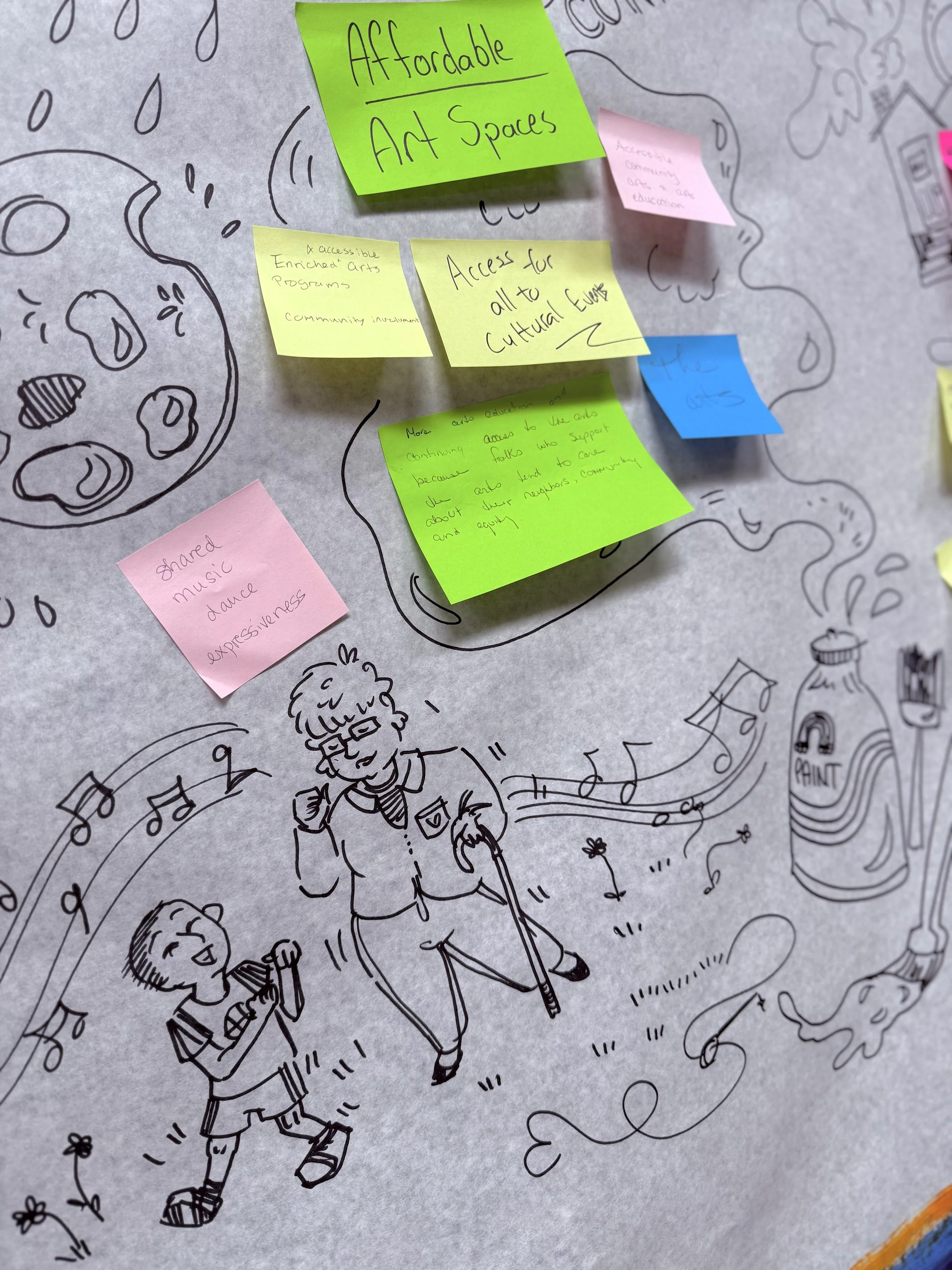Pics from my data visualization project for Resilient Valley in February 2026