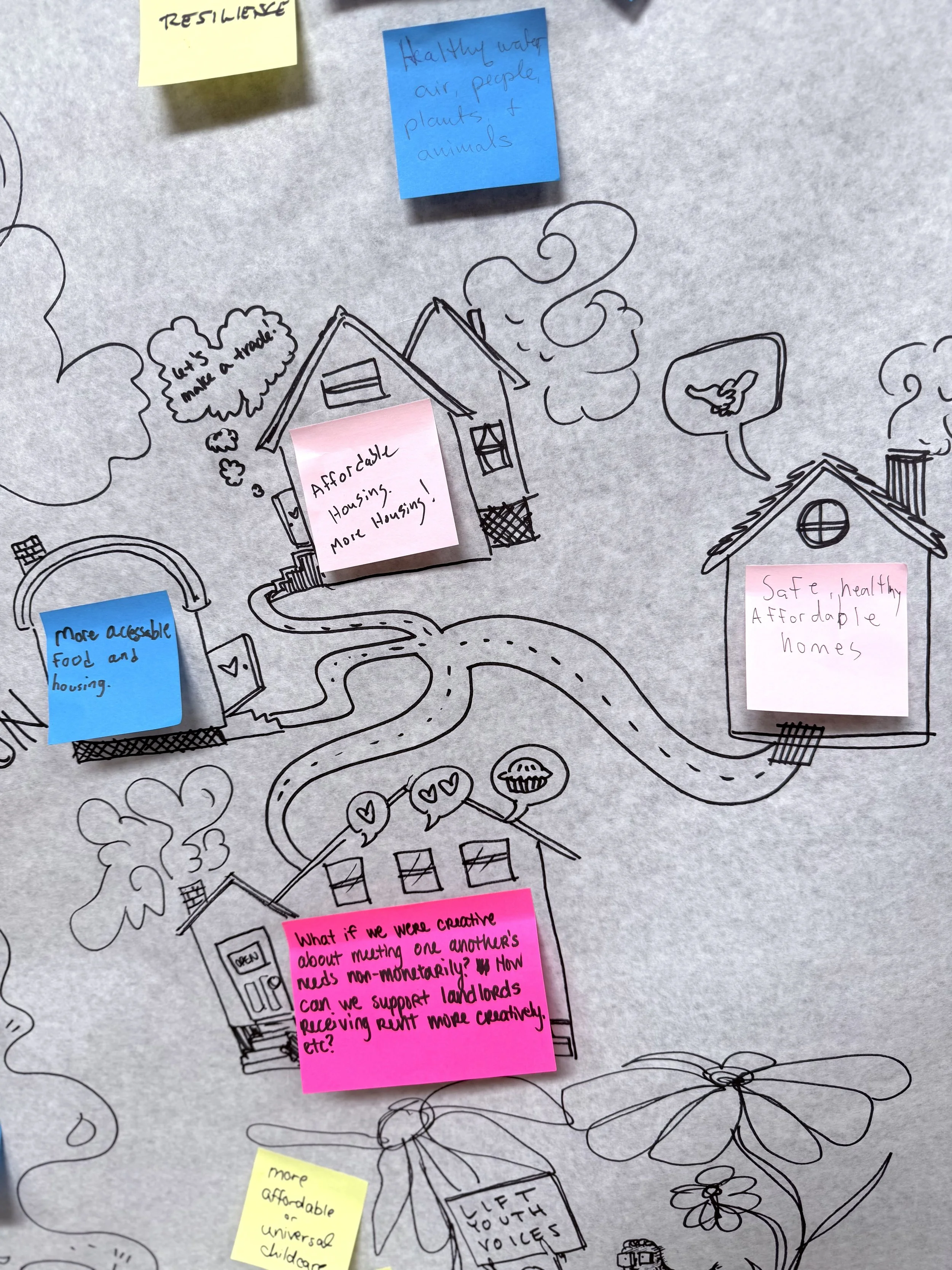 Pics from my data visualization project for Resilient Valley in February 2026