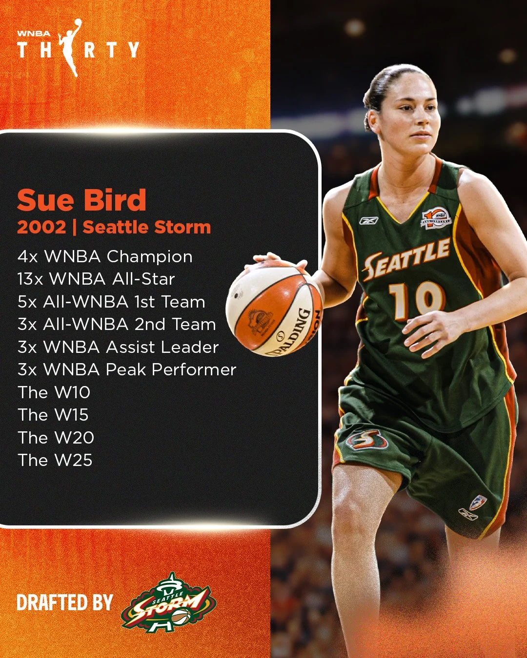 No. 1 Draft Picks All-Time - Bird.jpg
