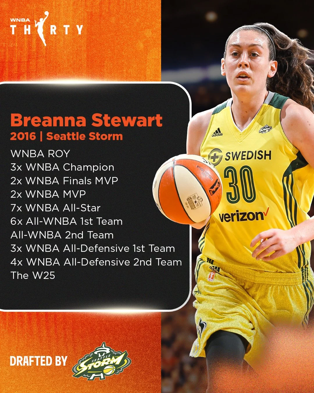 No. 1 Draft Picks All-Time - Stewart.jpg