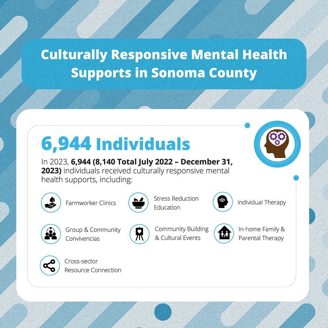 Through ARPA funded partnership and collaboration with nonprofits already spearheading community-led, responsive mental health supports, Sonoma Connect is increasing access to healing centered resources in Sonoma County.