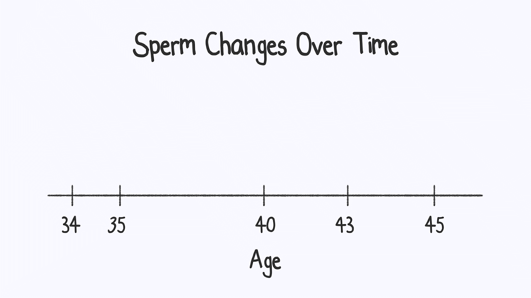 Am I Normal? with Mona Chalabi    creative direction by Banban Cheng and Sheena Ozaki // illustration & design by Mona Chalabi and Sheena Ozaki // animation by Sheena Ozaki