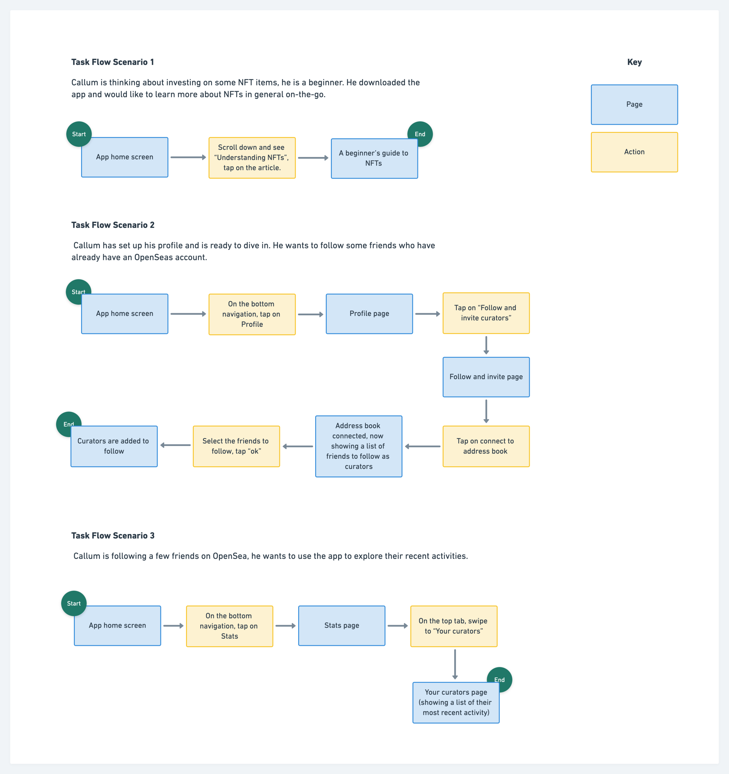 What is OpenSea and How to Use it? The Beginner's Guide