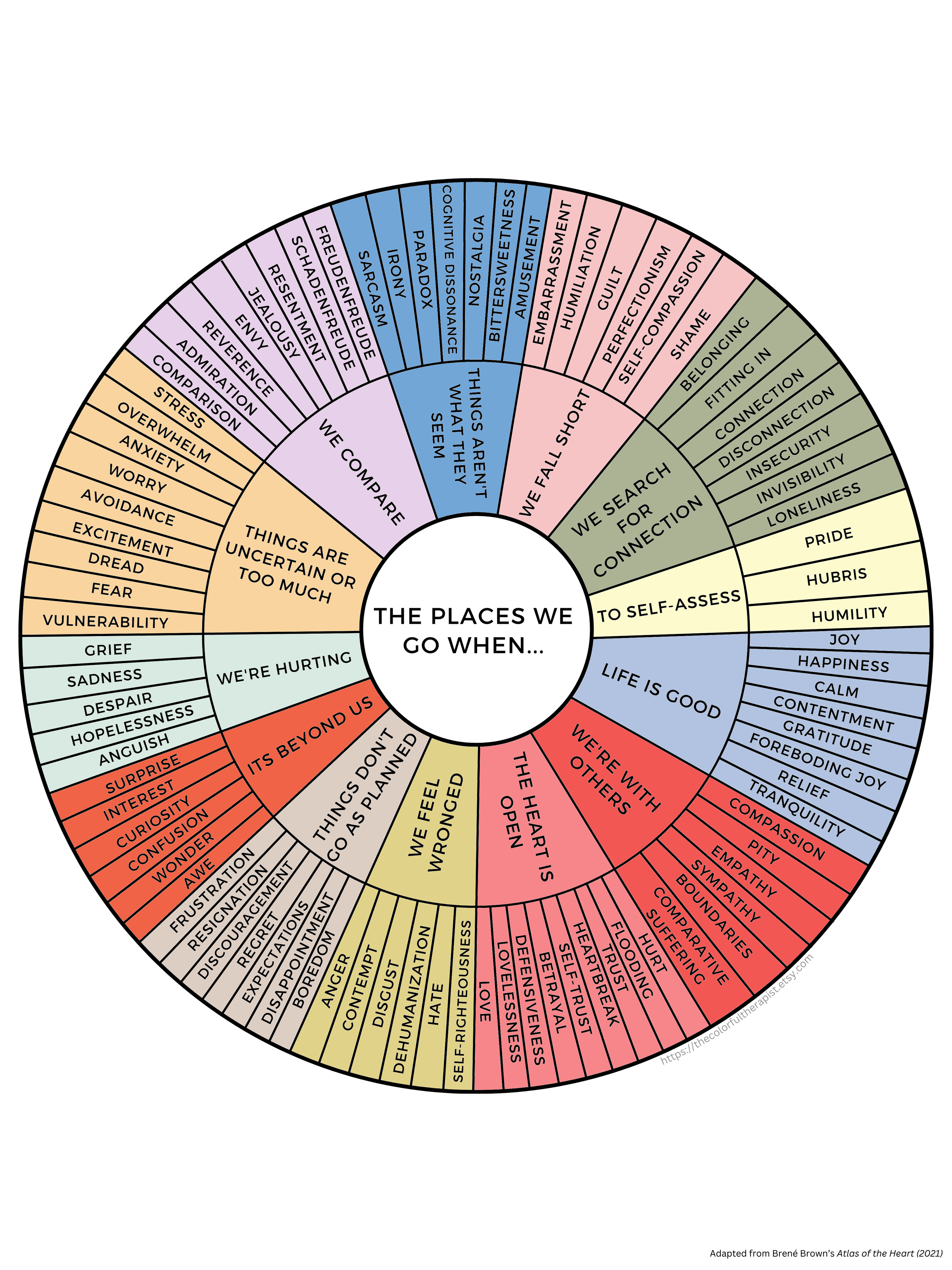 Overwhelm, Anxiety, &amp; Frustration