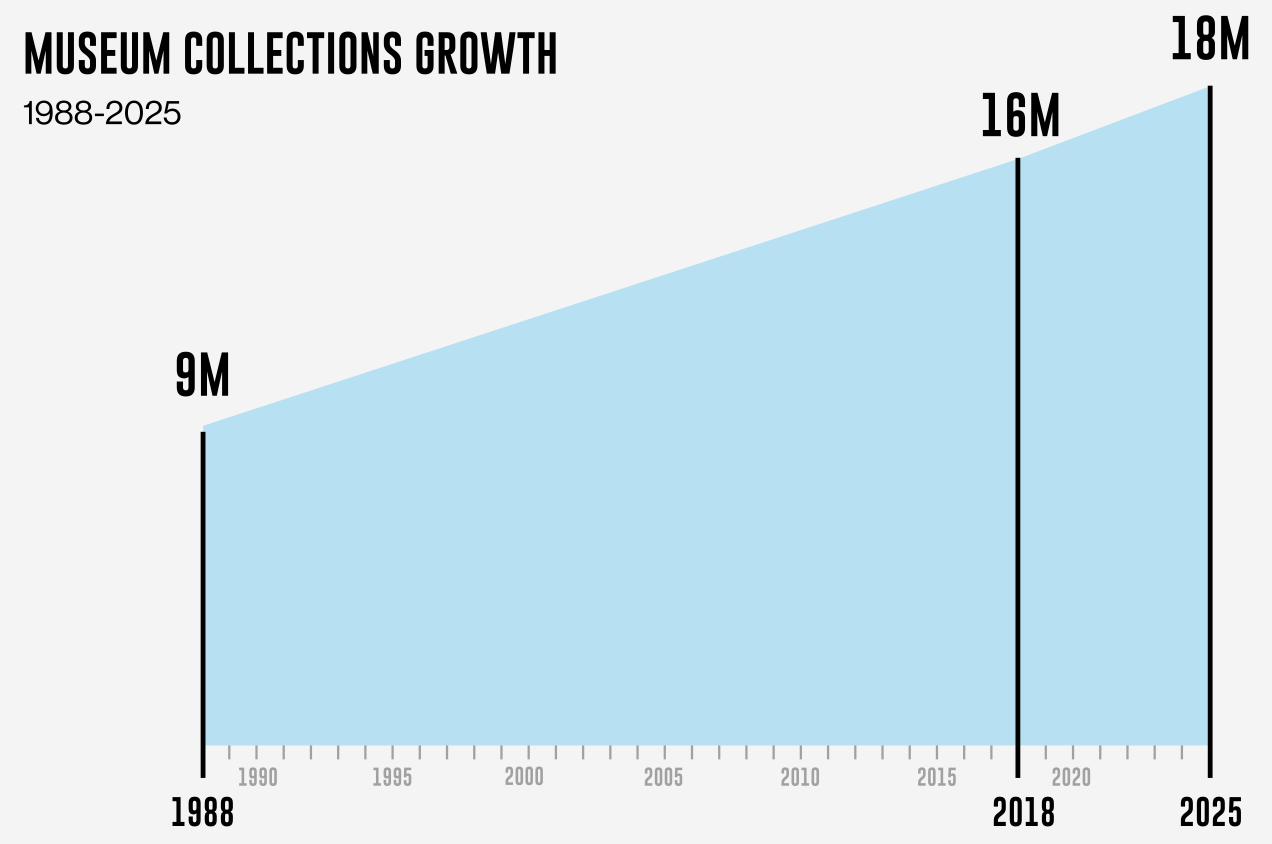 The Future of Museum Collecting: On Remuseum’s "More Art for More People in More Places"