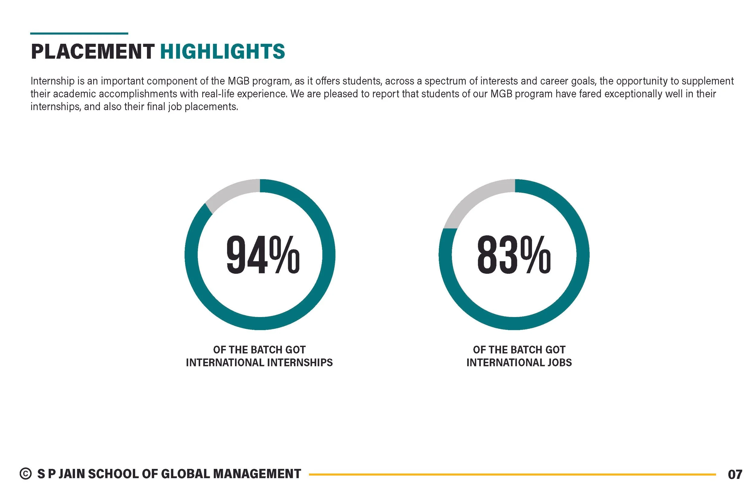 Placement booklet MGB _Page_09.jpg