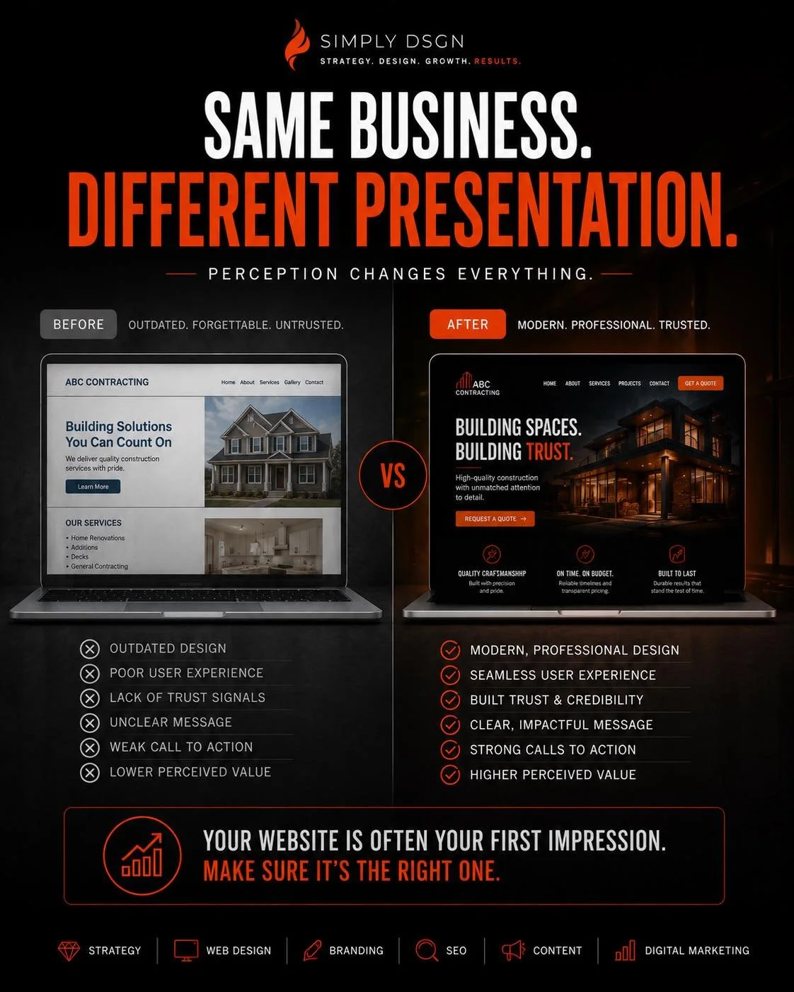 Your business can offer the same services, have the same experience, and deliver the same quality of work as a competitor.

But if your presentation is better, people will often assume your business is better.

That&rsquo;s the reality of first impre