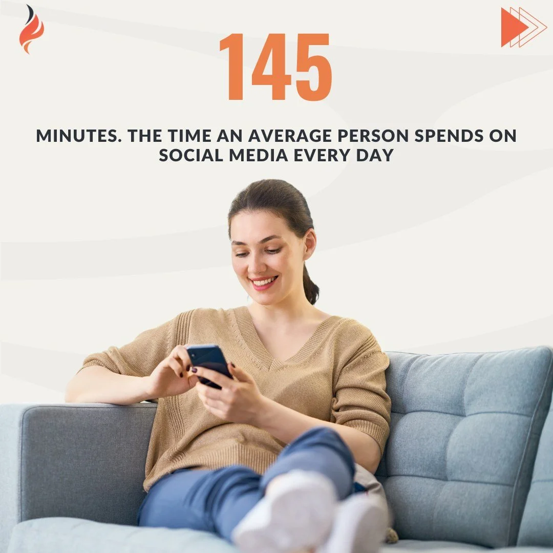Did you know that the average person dedicates a substantial 145 minutes each day to the world of social media? Beyond mere scrolling, these minutes represent an incredible opportunity for your brand to foster connections, spark engagement, and weave