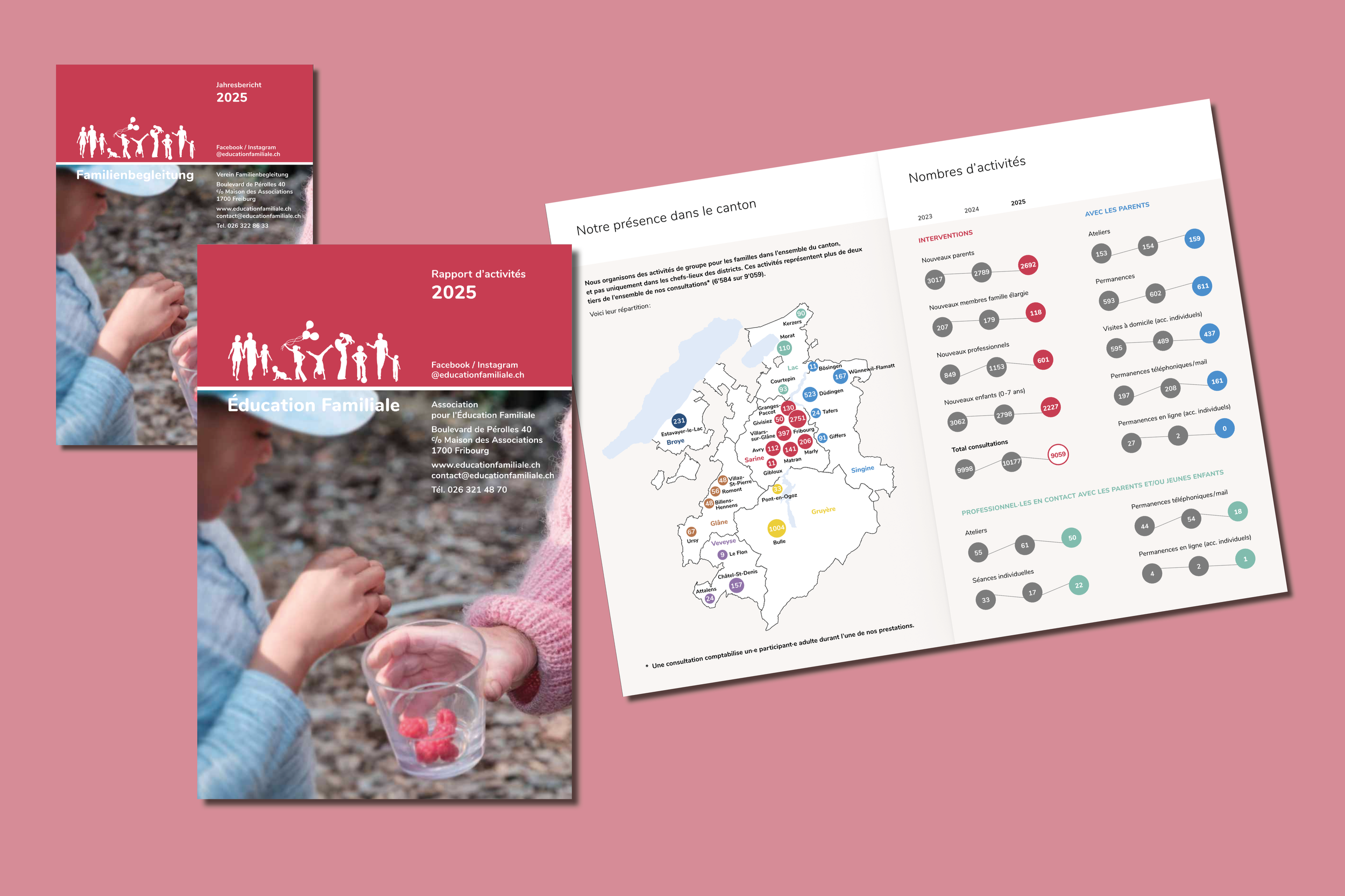 Rapport d’activités 2025