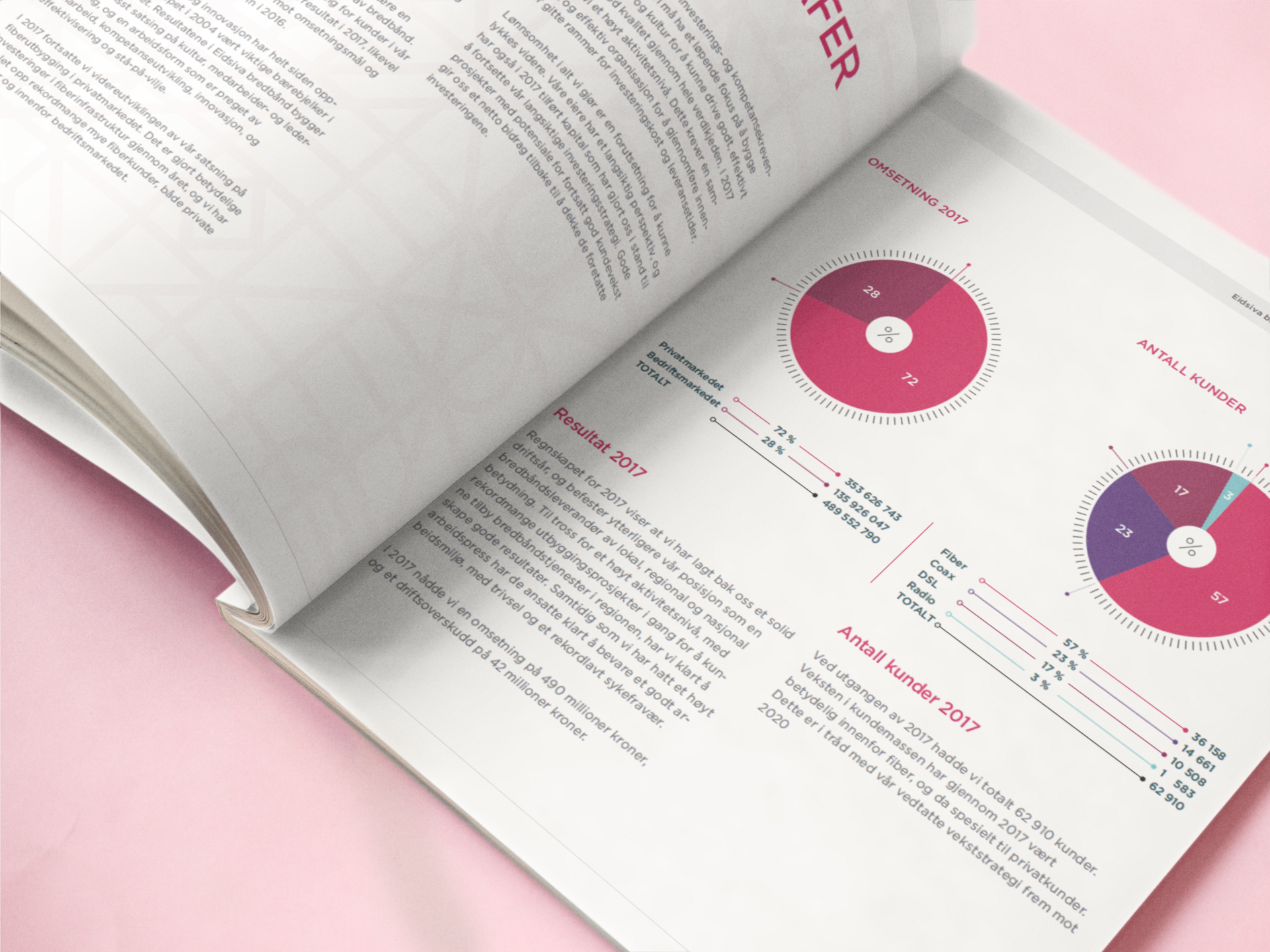 Annual report: information design