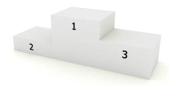 Ranking de blogs sobre productividad personal Marzo 2010