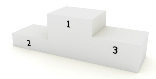 Ranking de blogs sobre productividad personal