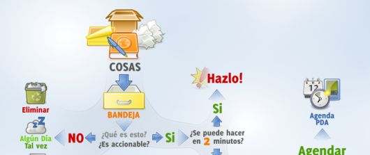 Fondo de escritorio GTD