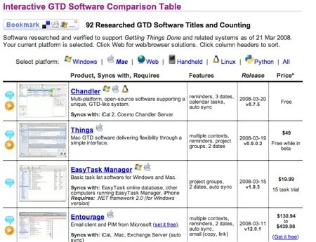 La gran lista de aplicaciones GTD