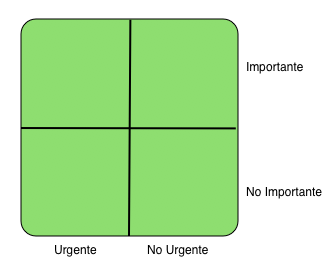 Urgente e importante 1
