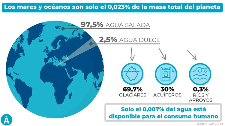 Orígenes y Causas de la Contaminación del Agua en el Mundo ...