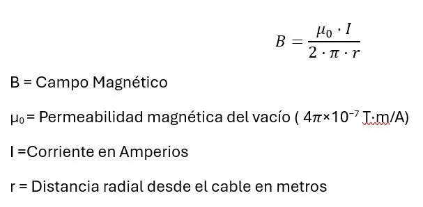 Medición campo magnético